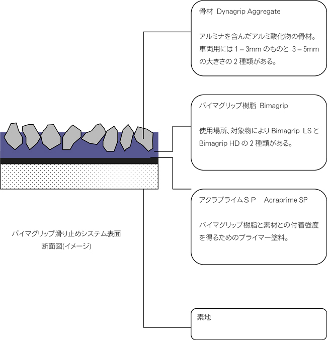 基本構造