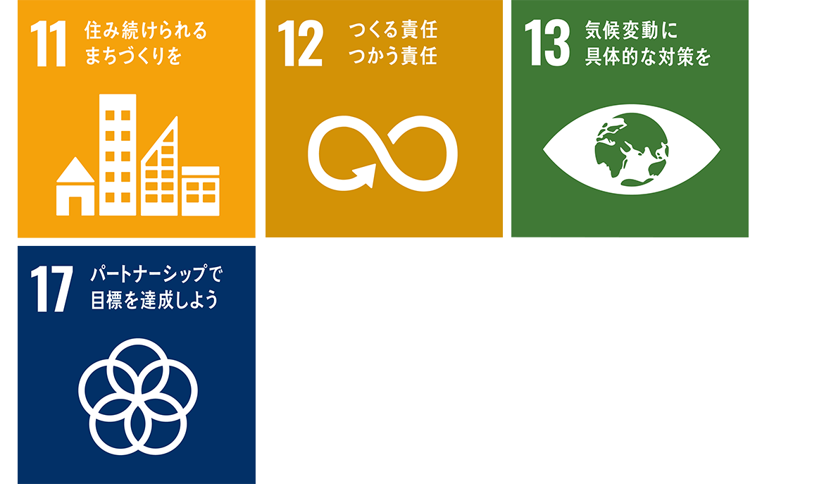 画像：SDGs